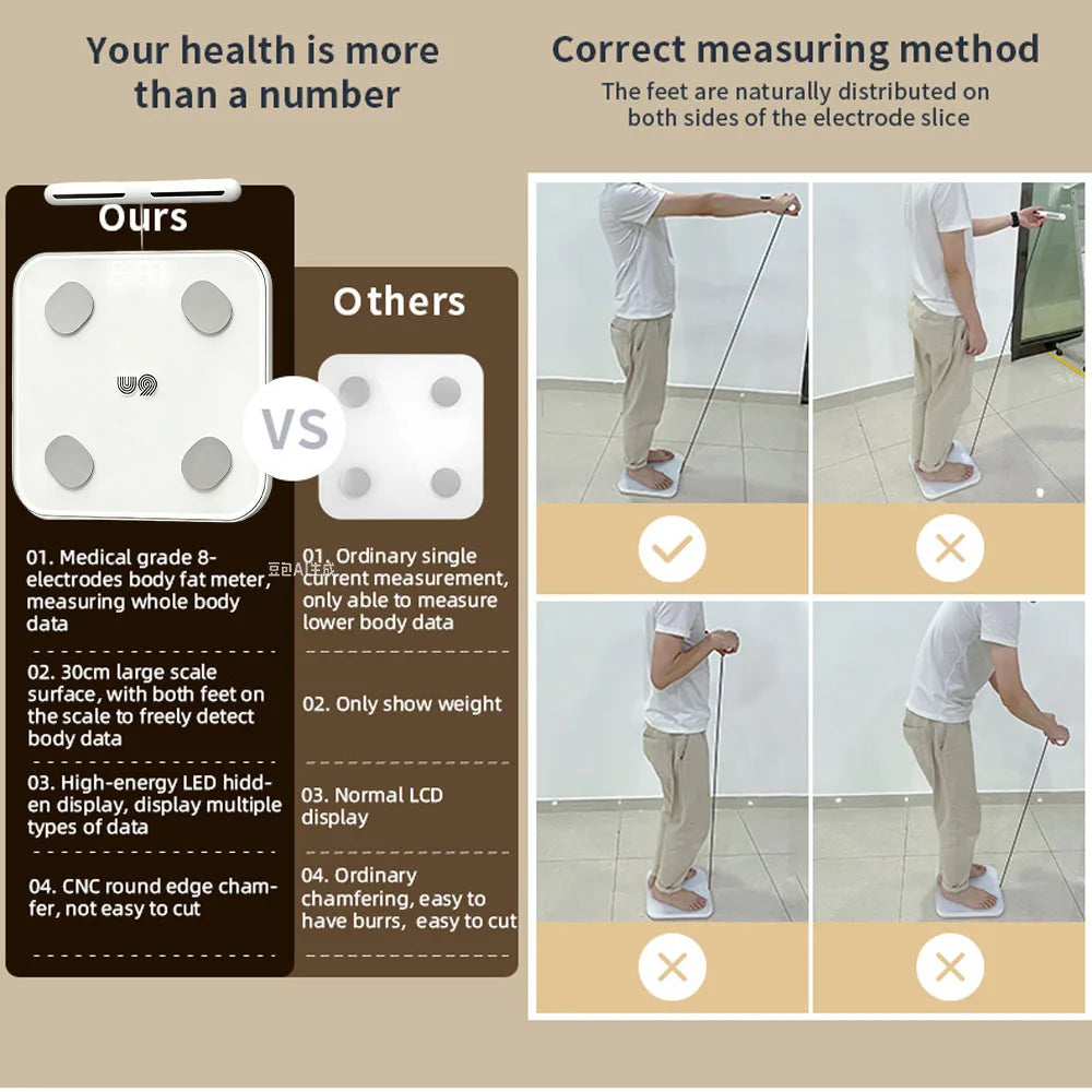 Smart 8-Electrode Body Composition Digital Weight Scale