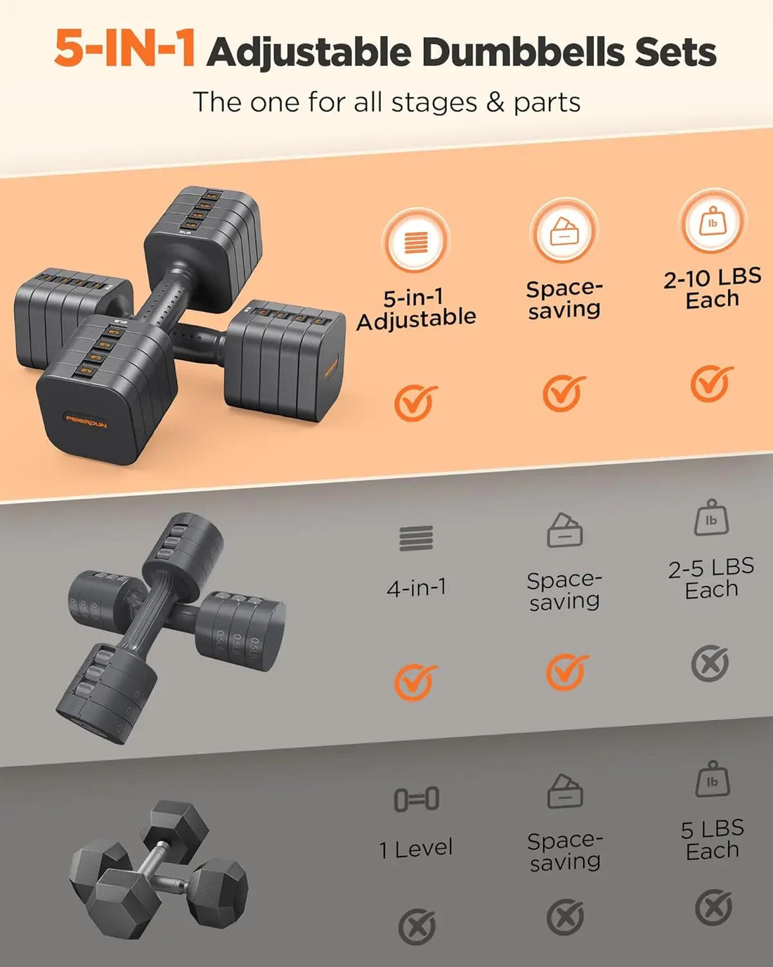 5-in-1 Adjustable Dumbbells Set for Home Gym