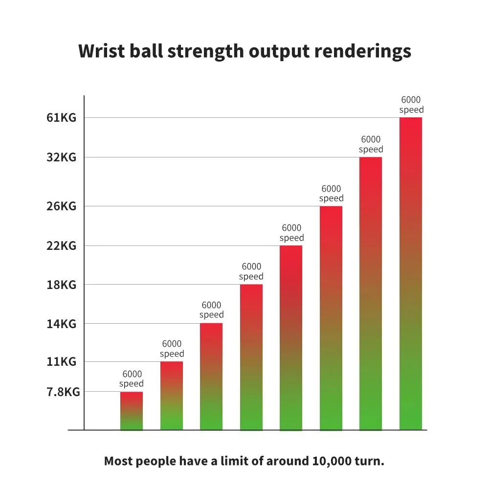 LED Gyro Wrist Power Trainer Ball